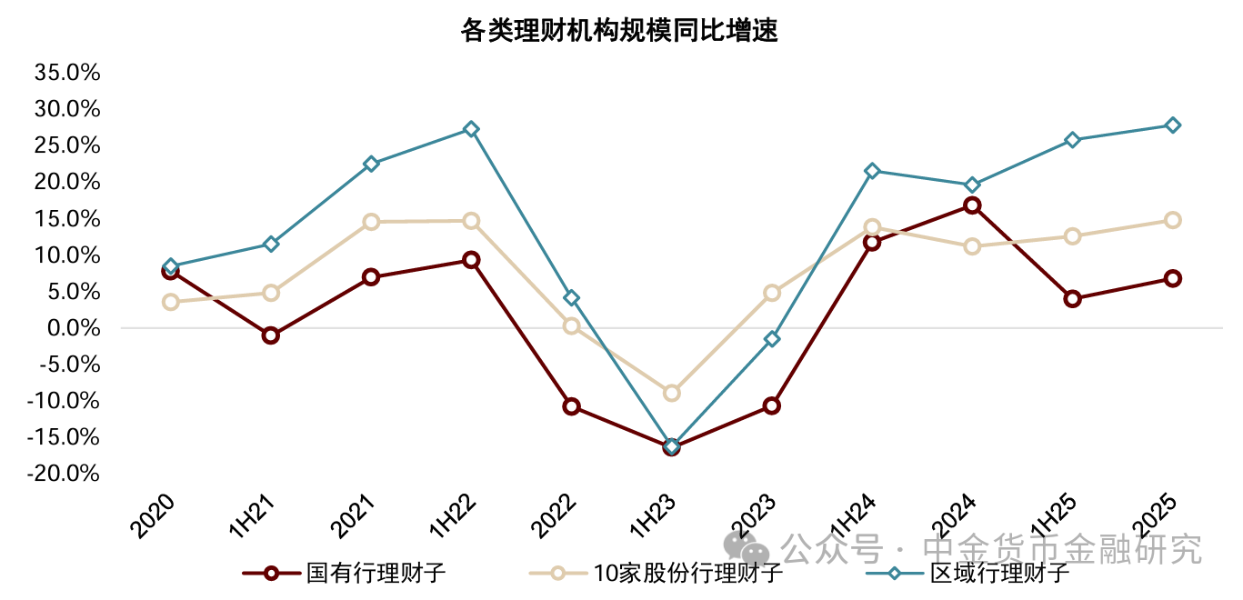 上市银行理财业务透视,年度净利润增长15%-第2张图片-51吃大瓜 上市银行理财业务透视,年度净利润增长15%-第2张图片-51吃大瓜