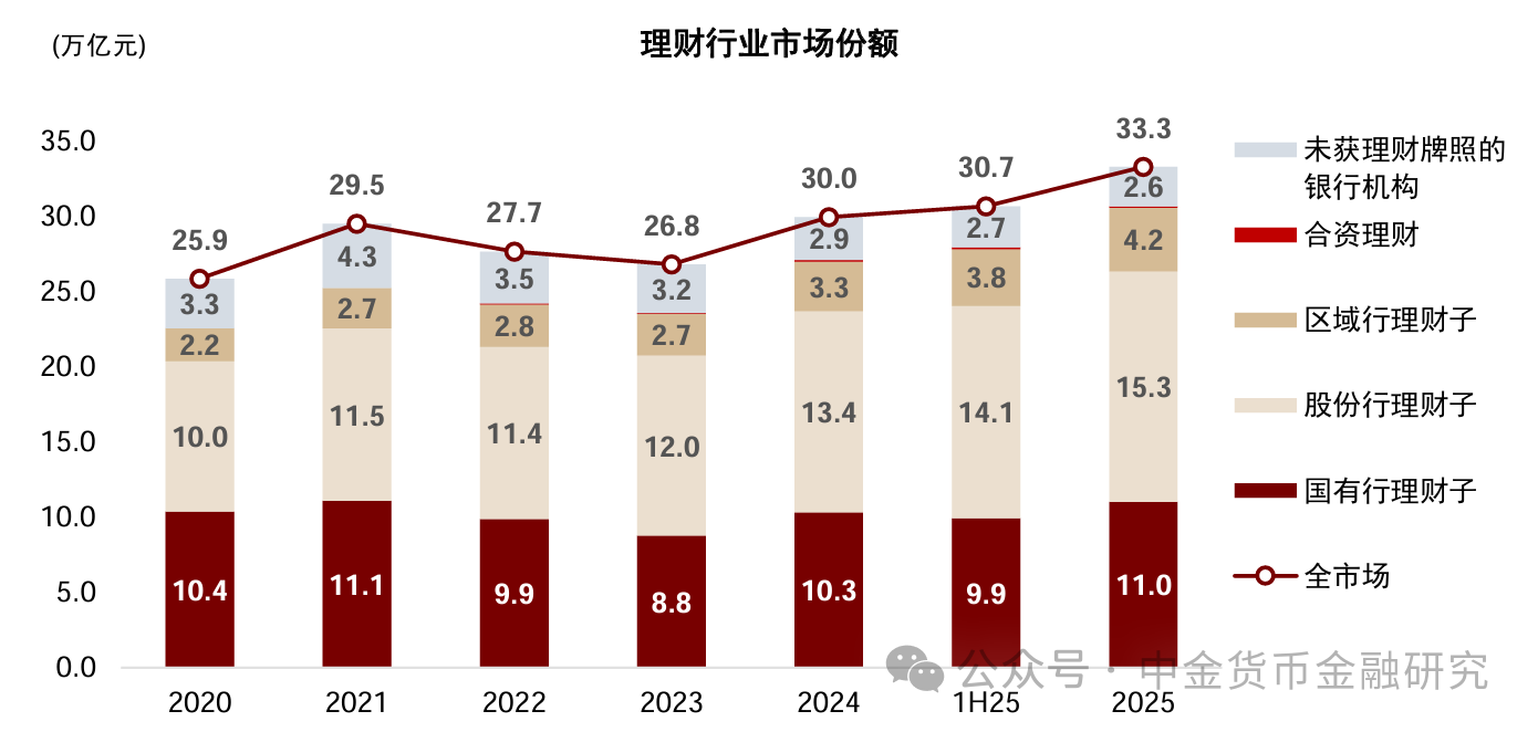 上市银行理财业务透视,年度净利润增长15%-第5张图片-51吃大瓜 上市银行理财业务透视,年度净利润增长15%-第5张图片-51吃大瓜