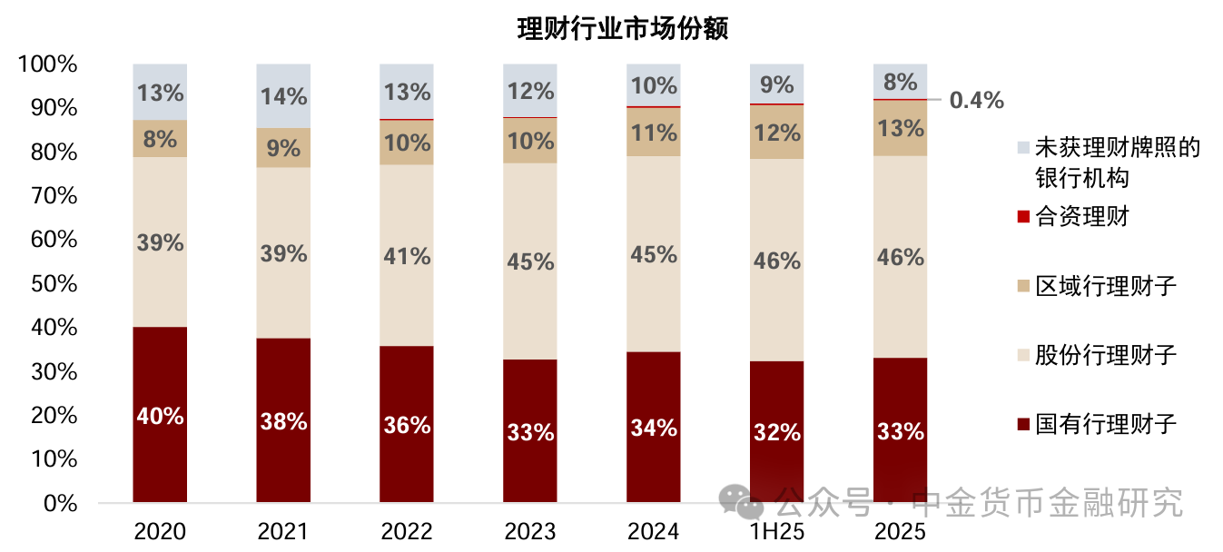 上市银行理财业务透视,年度净利润增长15%-第6张图片-51吃大瓜 上市银行理财业务透视,年度净利润增长15%-第6张图片-51吃大瓜