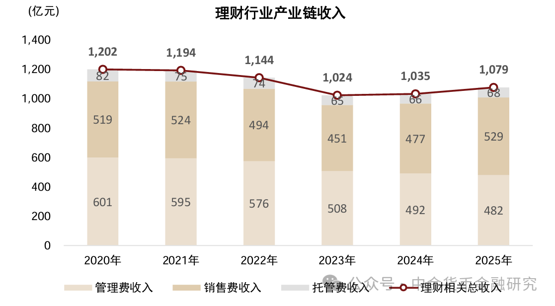 上市银行理财业务透视,年度净利润增长15%-第11张图片-51吃大瓜 上市银行理财业务透视,年度净利润增长15%-第11张图片-51吃大瓜