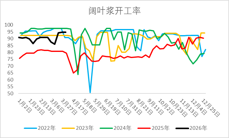 【二季报】烧碱：国内供需略宽松，供应扰动仍存-第10张图片-51吃大瓜