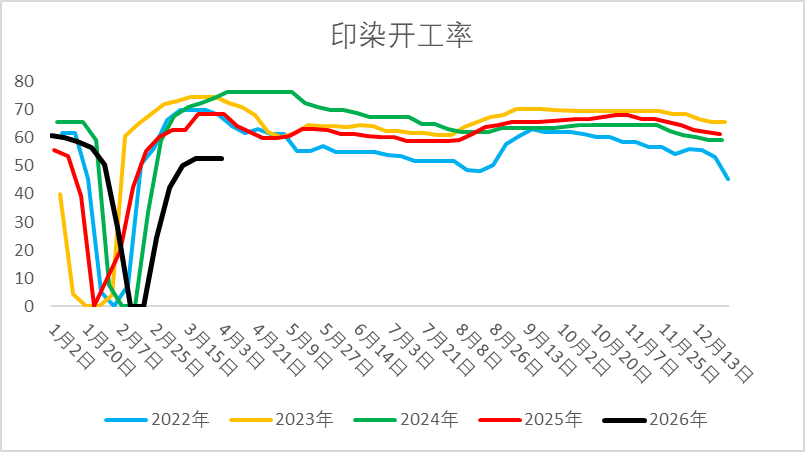 【二季报】烧碱：国内供需略宽松，供应扰动仍存-第11张图片-51吃大瓜