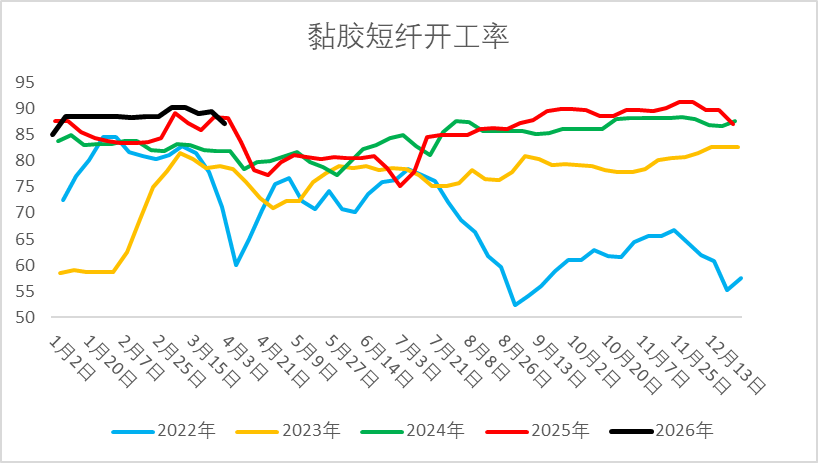 【二季报】烧碱：国内供需略宽松，供应扰动仍存-第12张图片-51吃大瓜