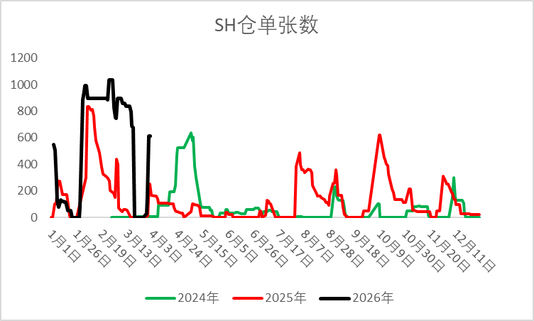 【二季报】烧碱：国内供需略宽松，供应扰动仍存-第15张图片-51吃大瓜
