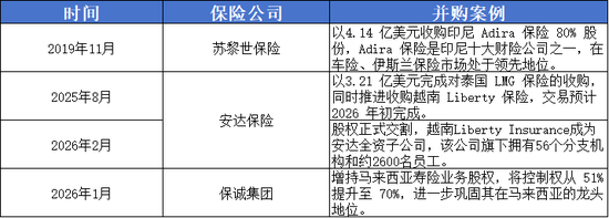 安联、永明金融竞购汇丰新加坡寿险，东南亚为何成为全球险资的“必争之地”？-第1张图片-51吃大瓜