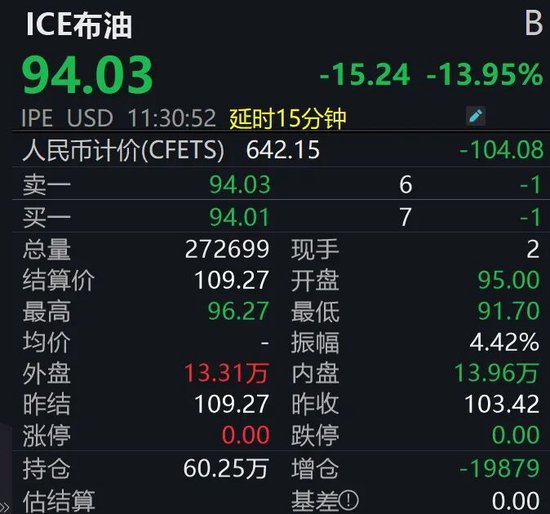 金价飙涨,油价重挫!后市怎么走?-第4张图片-51吃大瓜 金价飙涨,油价重挫!后市怎么走?-第4张图片-51吃大瓜