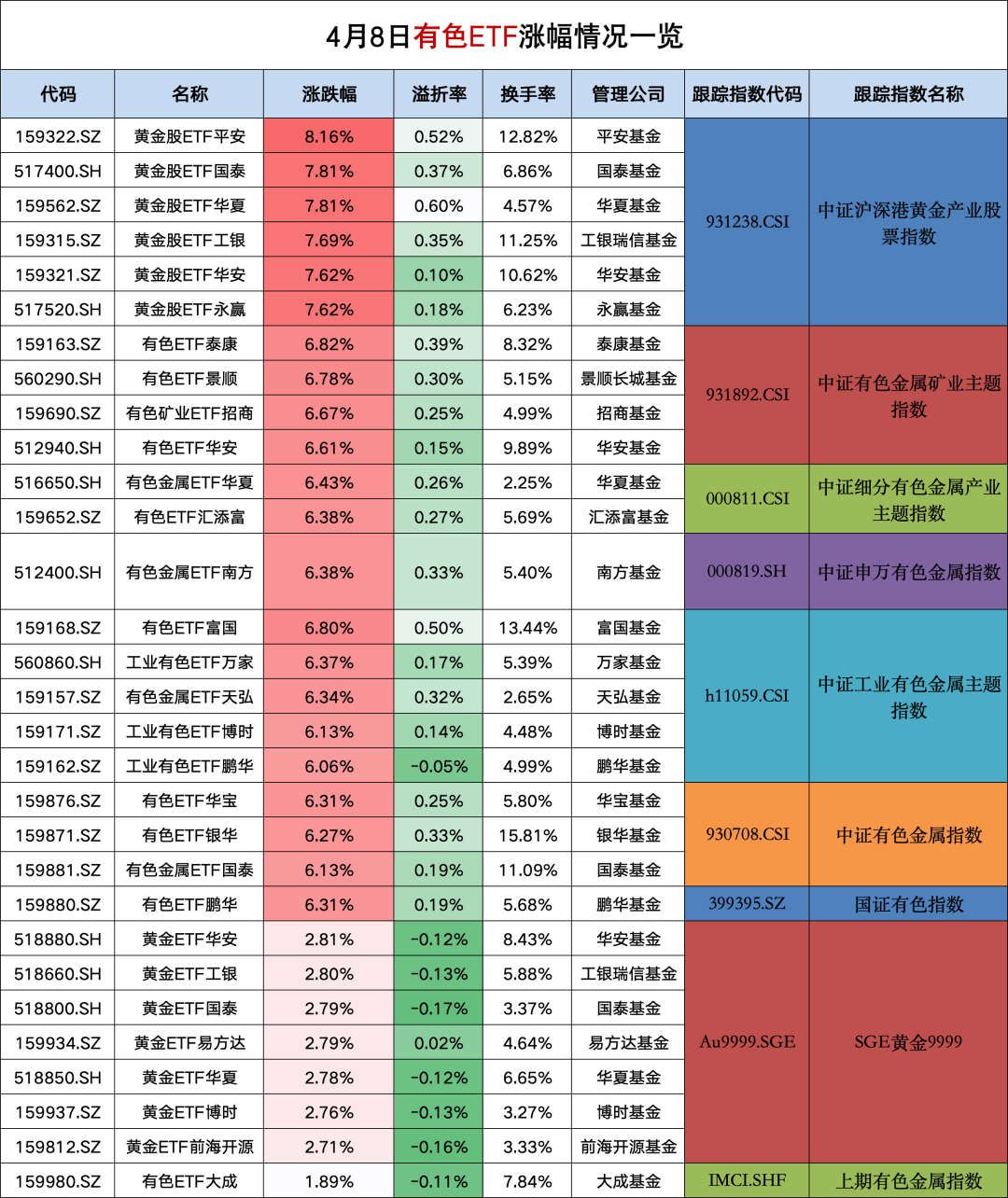 突然引爆!黄金ETF一天暴涨8%-第1张图片-51吃大瓜 突然引爆!黄金ETF一天暴涨8%-第1张图片-51吃大瓜