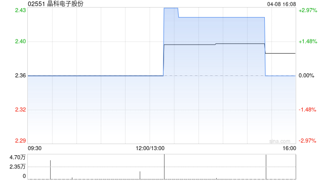 晶科电子股份拟通过参股基金入股芯聚能半导体 进一步完善“第三代半导体”产业集群布局-第1张图片-51吃大瓜