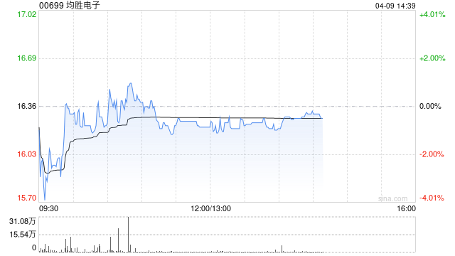 美银证券：首予均胜电子“买入”评级 目标价21.4港元-第1张图片-51吃大瓜