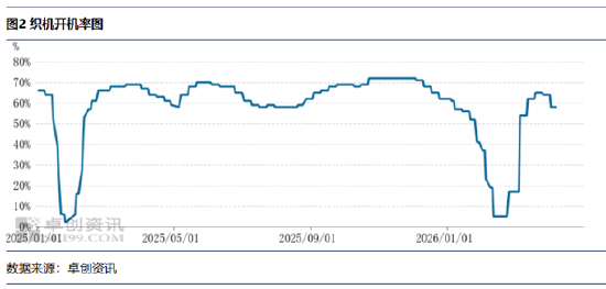PTA：地缘冲突之后的下游聚酯数据解读-第4张图片-51吃大瓜