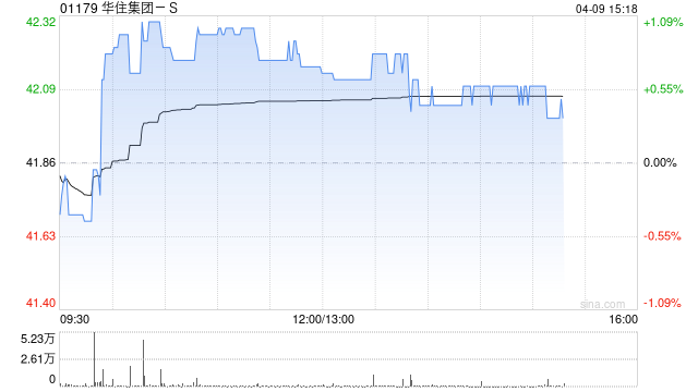 花旗:将华住集团-S纳入30日上行催化剂观察 评级“买入”-第1张图片-51吃大瓜 花旗:将华住集团-S纳入30日上行催化剂观察 评级“买入”-第1张图片-51吃大瓜