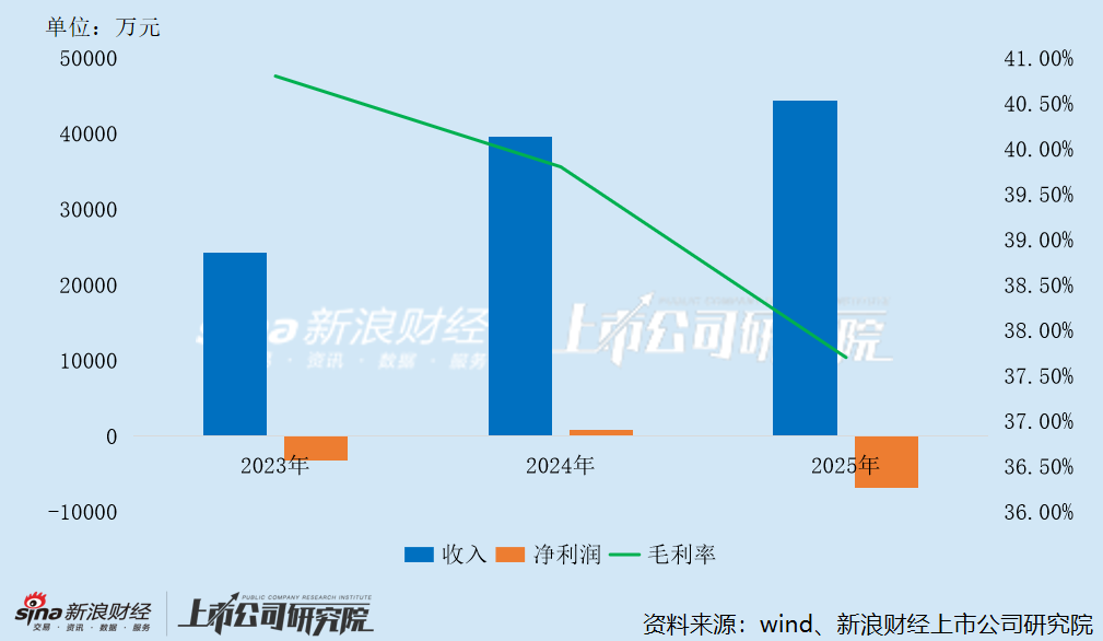 瑞为技术港股IPO：应收账款大幅攀升、坏账风险严峻 研发投入50%用于外包是否注水？-第3张图片-51吃大瓜