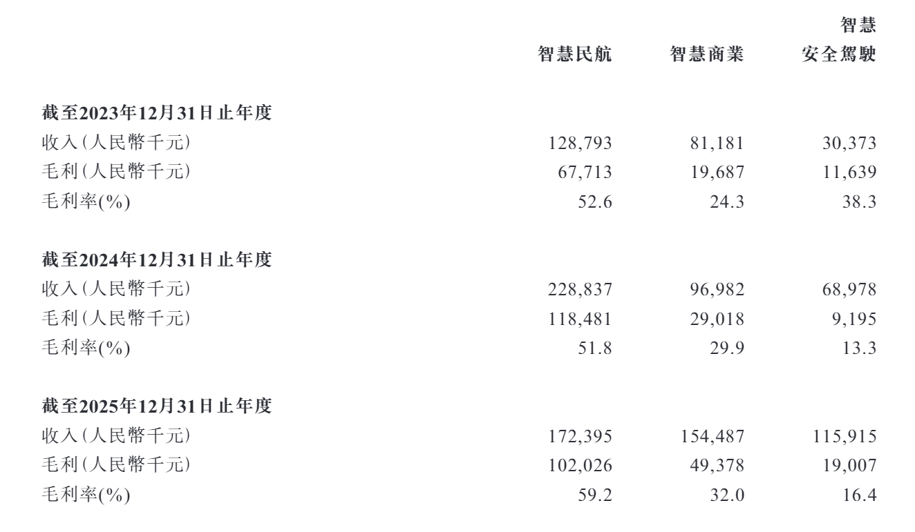 瑞为技术港股IPO：应收账款大幅攀升、坏账风险严峻 研发投入50%用于外包是否注水？-第4张图片-51吃大瓜
