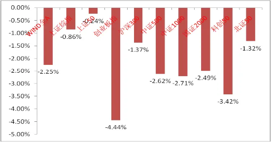 中加基金权益周报︱市场预期仍未企稳-第1张图片-51吃大瓜 中加基金权益周报︱市场预期仍未企稳-第1张图片-51吃大瓜