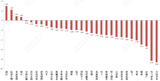 中加基金权益周报︱市场预期仍未企稳-第2张图片-51吃大瓜 中加基金权益周报︱市场预期仍未企稳-第2张图片-51吃大瓜