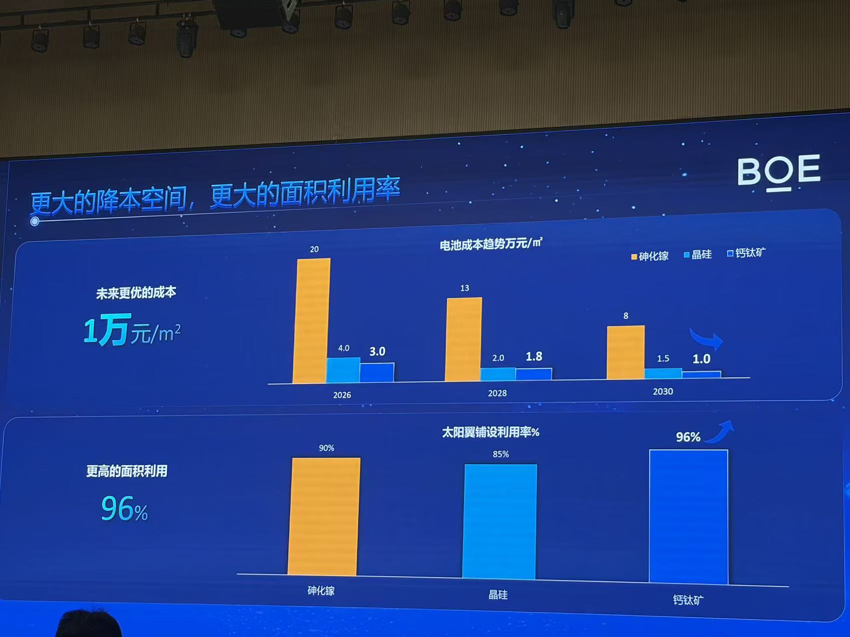 马斯克已行动,中国算力上天还要等多久?-第3张图片-51吃大瓜 马斯克已行动,中国算力上天还要等多久?-第3张图片-51吃大瓜
