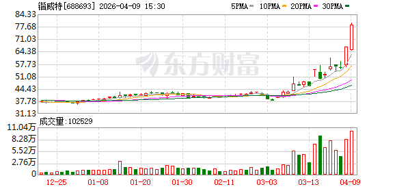 锴威特2025年净利-9078.26万元-第1张图片-51吃大瓜