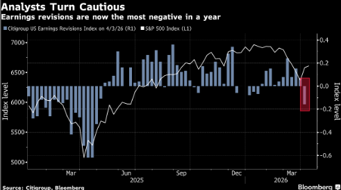 贝莱德的Jewell表示市场对美股的盈利预期过于乐观-第1张图片-51吃大瓜 贝莱德的Jewell表示市场对美股的盈利预期过于乐观-第1张图片-51吃大瓜