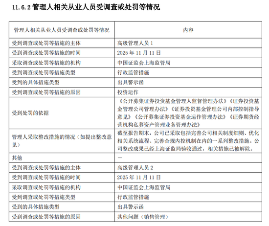 富国基金连续两年被监管处罚：总经理陈戈是否该被问责？-第2张图片-51吃大瓜