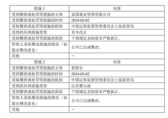 富国基金连续两年被监管处罚：总经理陈戈是否该被问责？-第3张图片-51吃大瓜