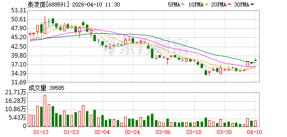 泰凌微2025年营收净利双增 高潜力赛道布局成效显现-第1张图片-51吃大瓜