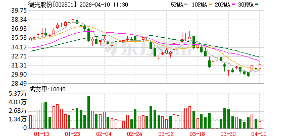 微光股份：公司已预约于2026年4月29日披露2026年第一季度报告-第1张图片-51吃大瓜