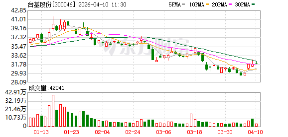 台基股份：公司2025年度网上业绩说明会将于2026年4月15日举行-第1张图片-51吃大瓜