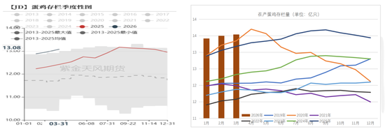 鸡蛋：市场在博弈，淘鸡在观望-第4张图片-51吃大瓜