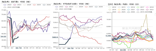 鸡蛋：市场在博弈，淘鸡在观望-第7张图片-51吃大瓜