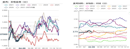 鸡蛋：市场在博弈，淘鸡在观望-第8张图片-51吃大瓜