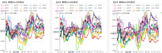 鸡蛋：市场在博弈，淘鸡在观望-第11张图片-51吃大瓜