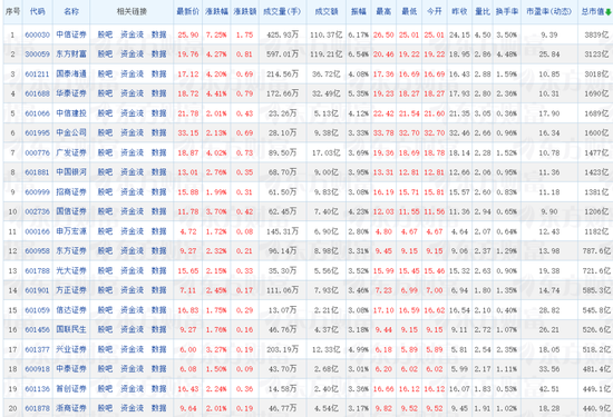 牛市旗手再启!中信证券一季报引爆券商板块,百亿净利背后三大增长引擎显效-第1张图片-51吃大瓜 牛市旗手再启!中信证券一季报引爆券商板块,百亿净利背后三大增长引擎显效-第1张图片-51吃大瓜