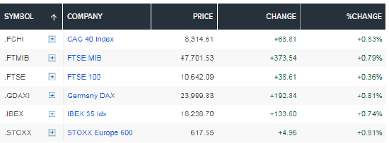 俄乌和平谈判进展消息传出，欧洲军工股下跌-第2张图片-51吃大瓜