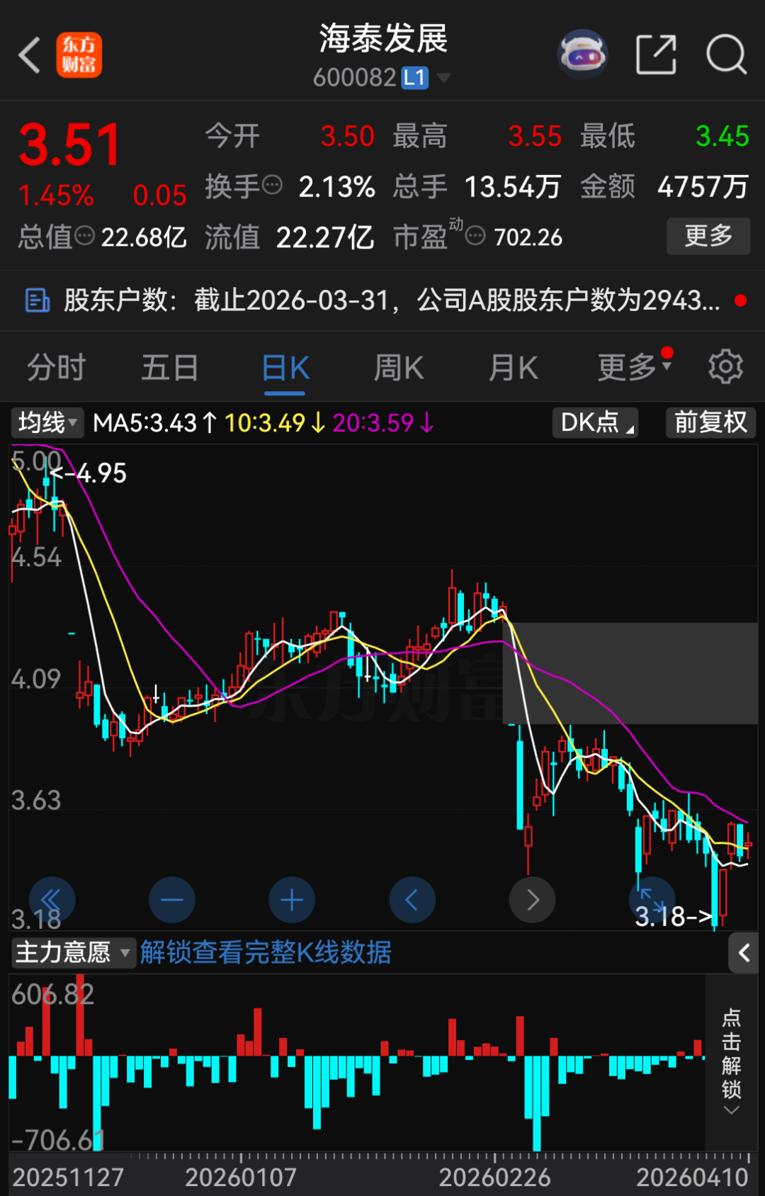 600082，将被“ST”！-第1张图片-51吃大瓜