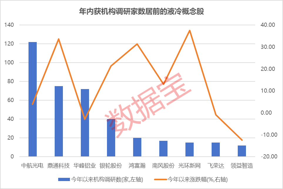 利好不断！液冷赛道猛涨，这些公司订单爆发-第3张图片-51吃大瓜