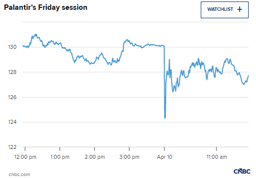 特朗普发文提振股价后，迈克尔・伯里称仍在做空帕兰提尔-第2张图片-51吃大瓜