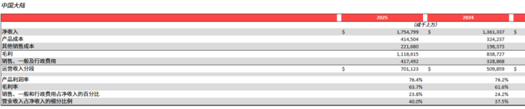 净利润下滑13%,美洲核心市场失速,Lululemon遭遇上市以来最慢增长-第2张图片-51吃大瓜 净利润下滑13%,美洲核心市场失速,Lululemon遭遇上市以来最慢增长-第2张图片-51吃大瓜