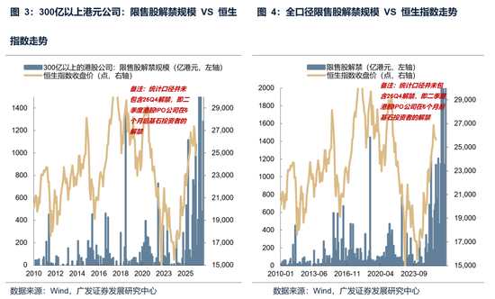 【广发策略】本轮港股反弹可能的节奏和弹性-第1张图片-51吃大瓜