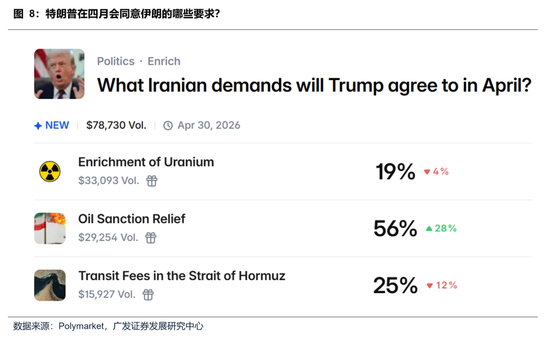 【广发策略】本轮港股反弹可能的节奏和弹性-第2张图片-51吃大瓜