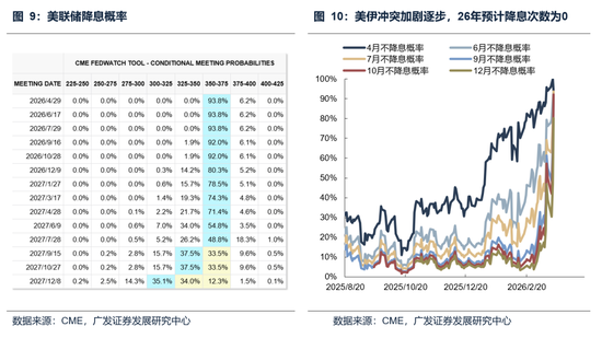 【广发策略】本轮港股反弹可能的节奏和弹性-第3张图片-51吃大瓜