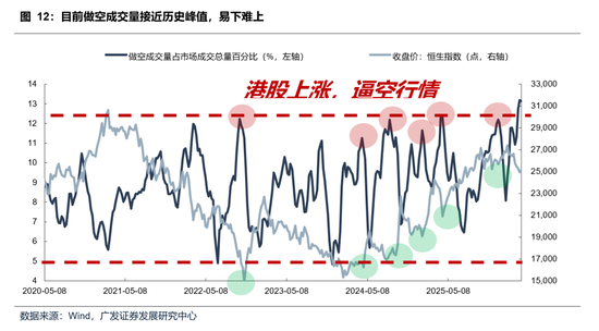 【广发策略】本轮港股反弹可能的节奏和弹性-第4张图片-51吃大瓜