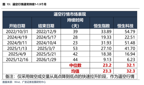 【广发策略】本轮港股反弹可能的节奏和弹性-第5张图片-51吃大瓜