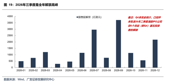 【广发策略】本轮港股反弹可能的节奏和弹性-第6张图片-51吃大瓜