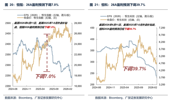 【广发策略】本轮港股反弹可能的节奏和弹性-第7张图片-51吃大瓜
