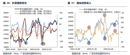 【广发策略】本轮港股反弹可能的节奏和弹性-第8张图片-51吃大瓜