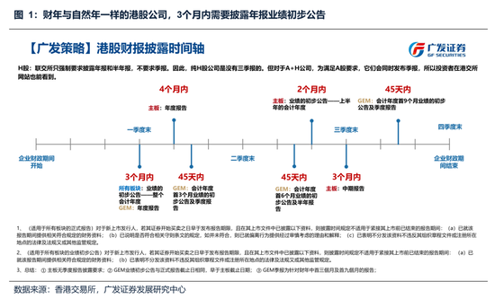 【广发策略】本轮港股反弹可能的节奏和弹性-第9张图片-51吃大瓜