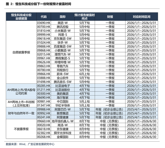 【广发策略】本轮港股反弹可能的节奏和弹性-第10张图片-51吃大瓜