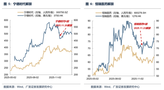 【广发策略】本轮港股反弹可能的节奏和弹性-第12张图片-51吃大瓜