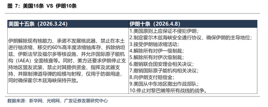 【广发策略】本轮港股反弹可能的节奏和弹性-第13张图片-51吃大瓜