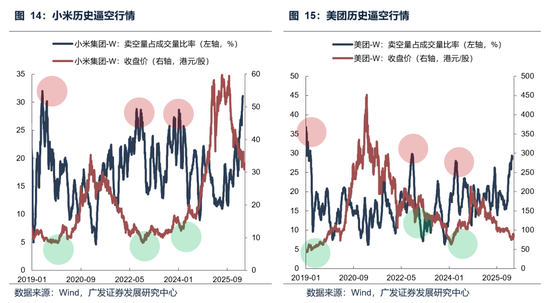 【广发策略】本轮港股反弹可能的节奏和弹性-第19张图片-51吃大瓜